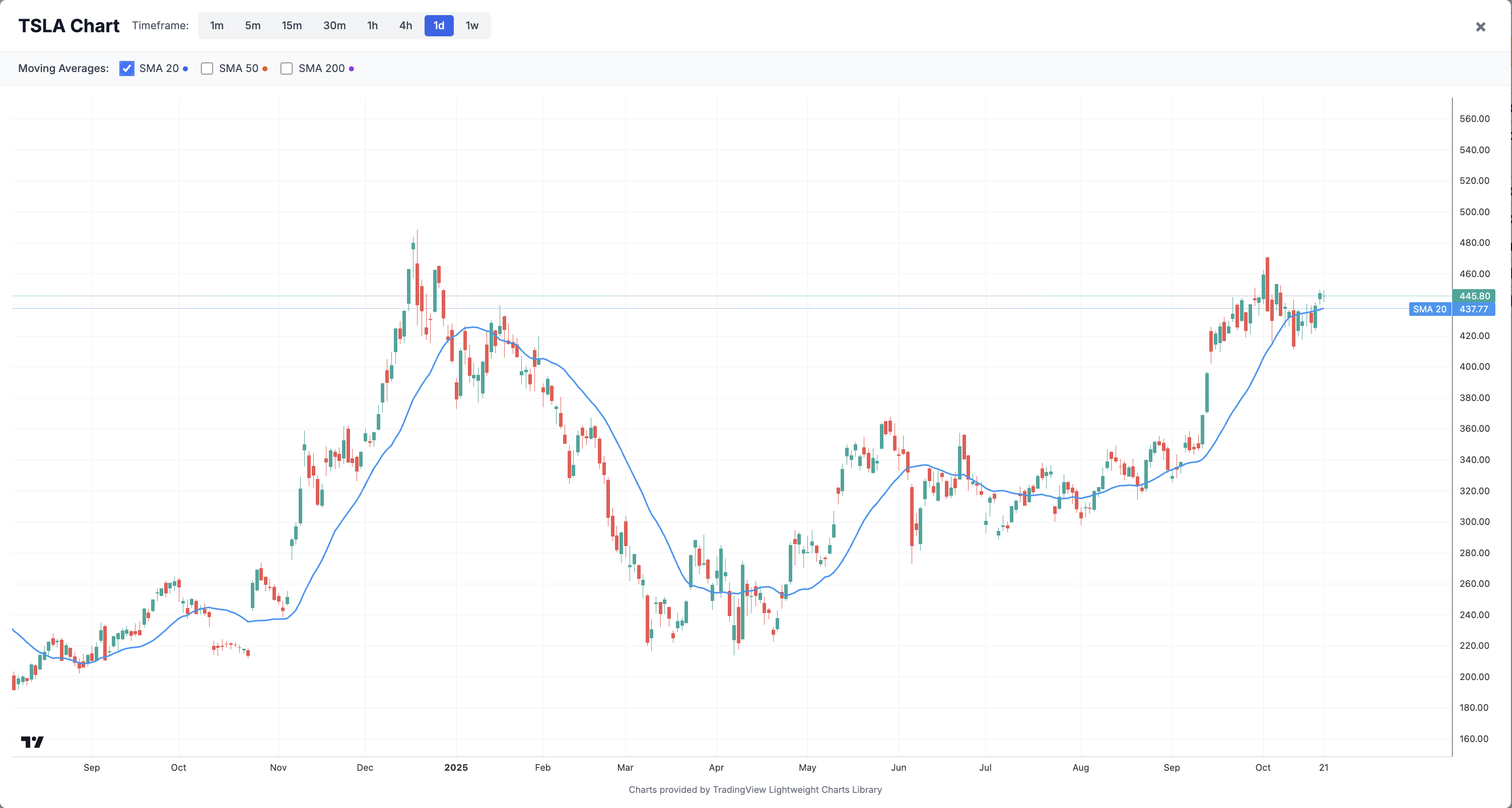 TradingView Chart Feature