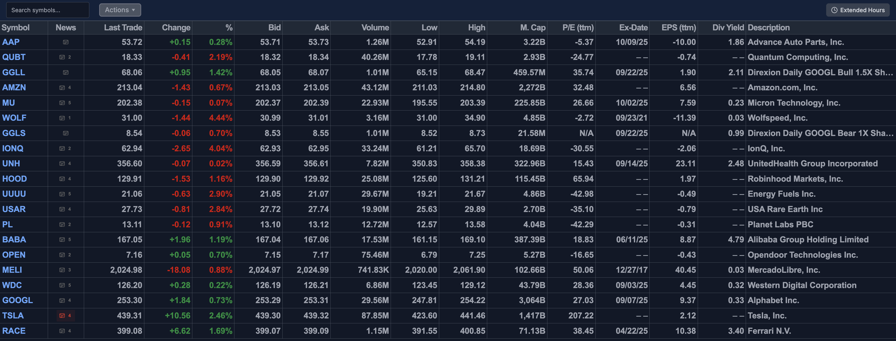 The Intraday Watchlist Interface